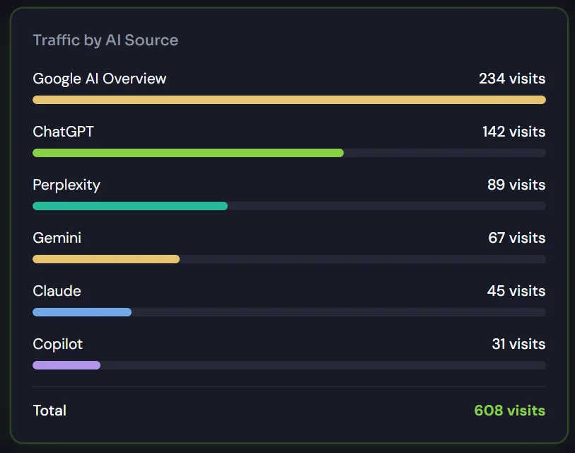 ULTIMATE ANALYTICS screenshot