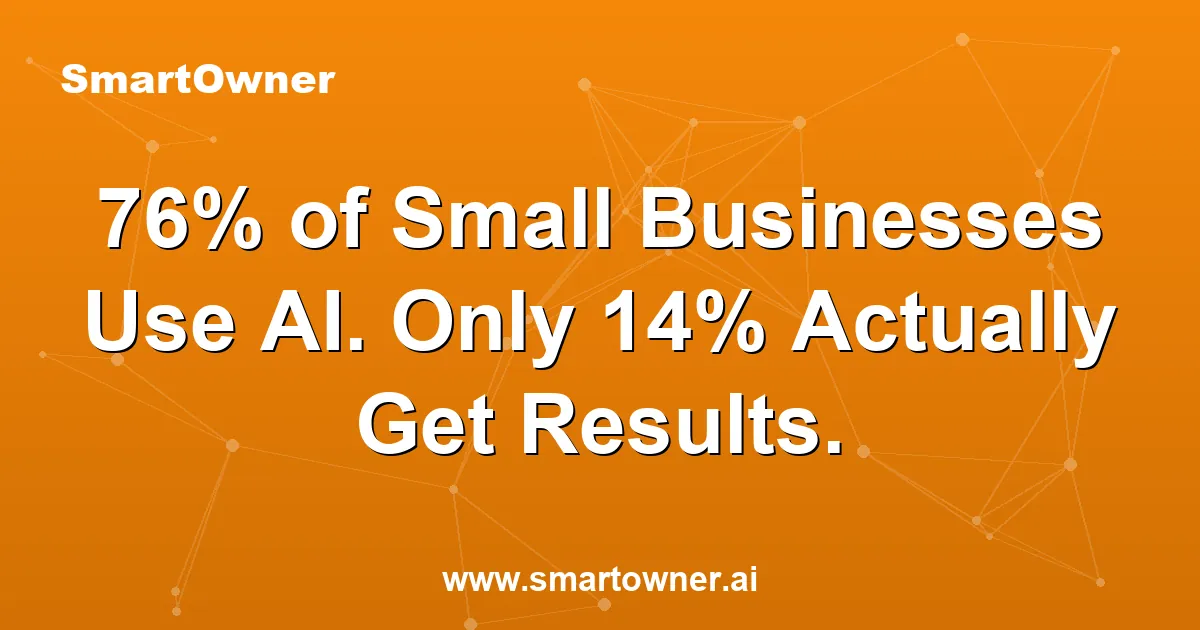 Featured image for 76% of Small Businesses Use AI. Only 14% Actually Get Results. - Newsletter article